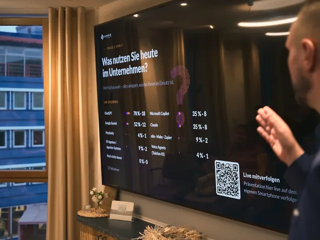 Die Leinwand mit dem Abstimmungsergebnis der Live-Umfrage